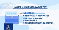 就是加强品监管